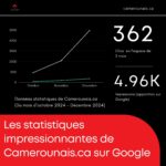 Les statistiques impressionnantes de Camerounais.ca sur Google
