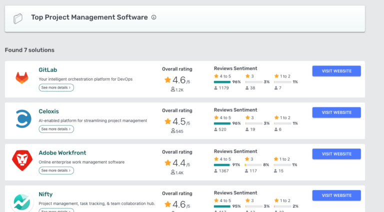 BA Dashboard